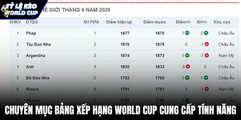 Bảng xếp hạng bóng đá với điểm số, hiệu số và phong độ các đội