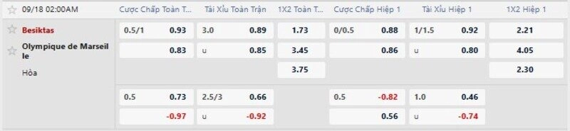 Bảng tỷ lệ kèo trận Besiktas vs Marseille