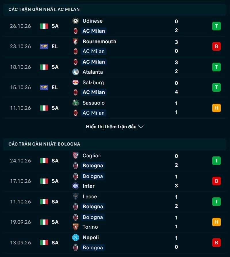 Phong độ hai đội trước trận AC Milan vs Bologna 