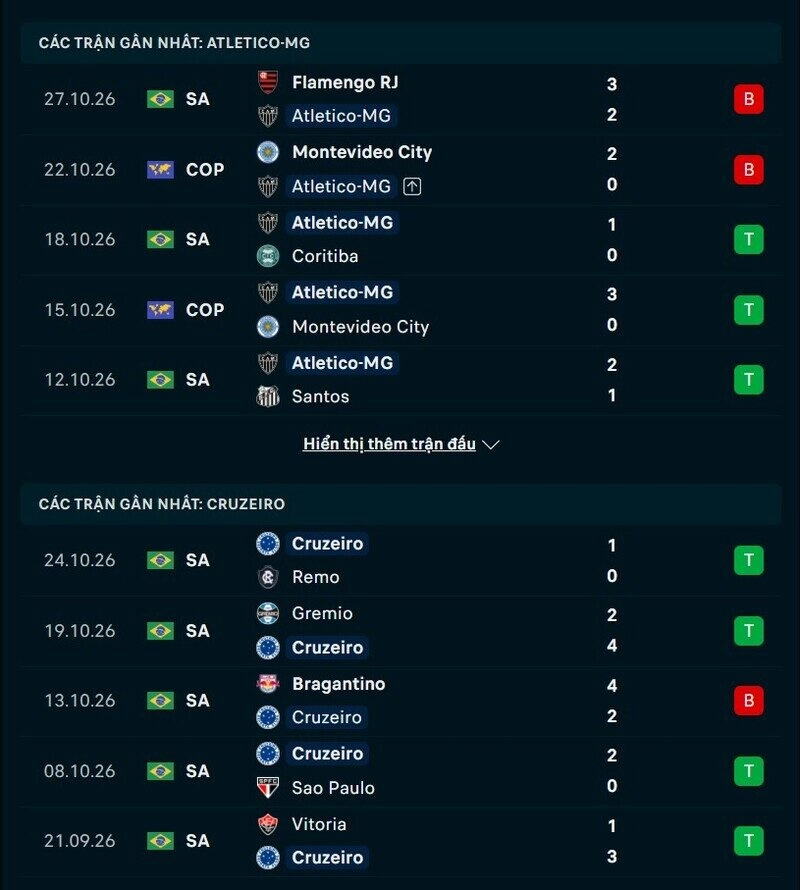 Soi kèo nhà cái Atletico MG vs Cruzeiro 05h30 - 30/10/2026