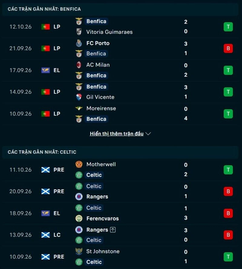 Phong độ hai đội trước trận Benfica vs Celtic 