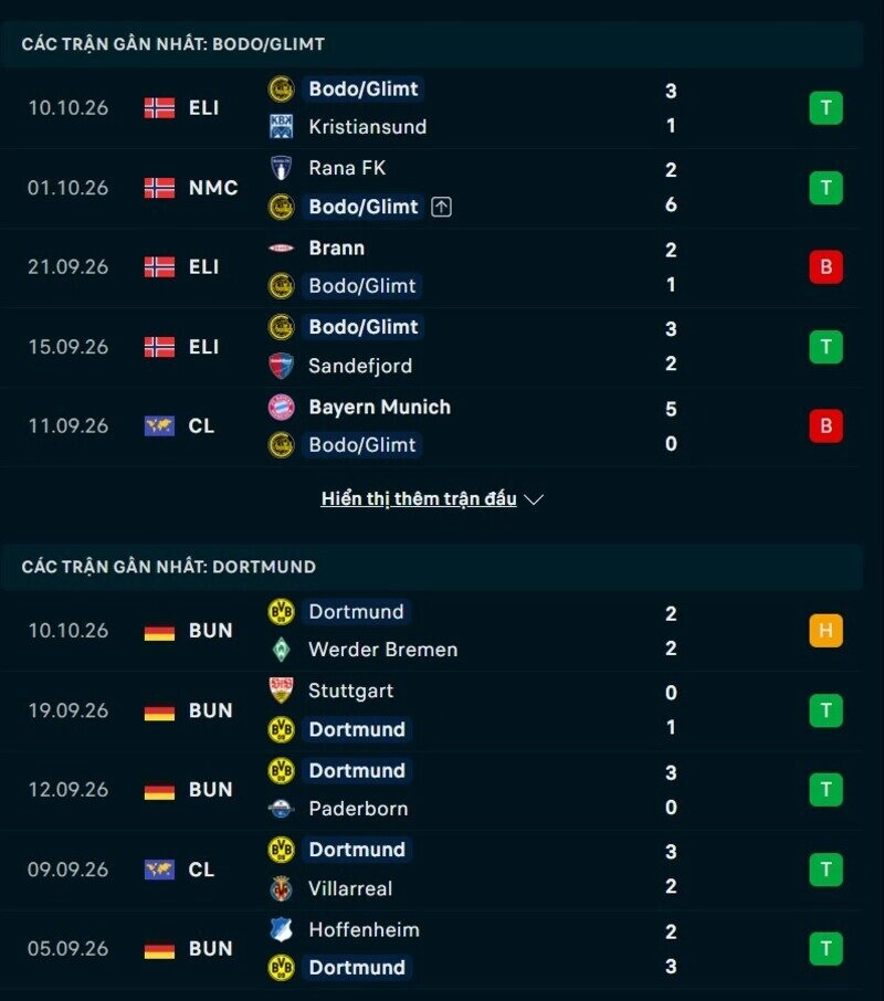 Phong độ hai đội trước trận Bodo Glimt vs Dortmund 
