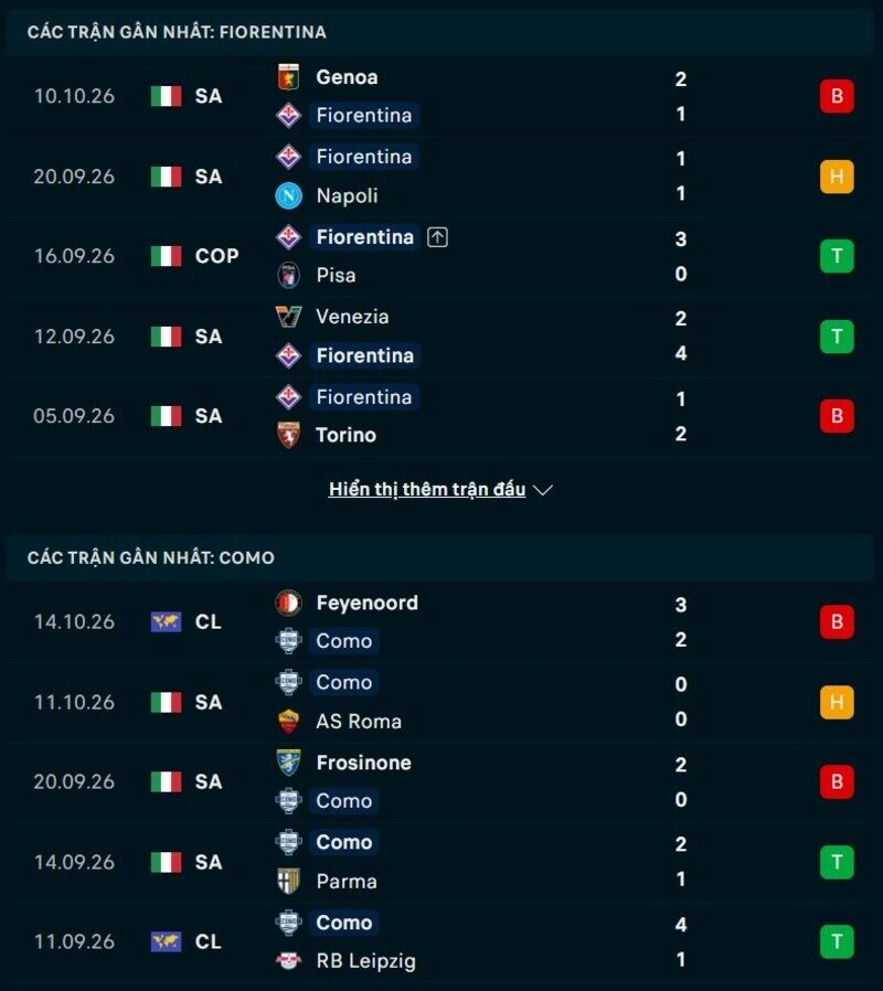 Phong độ hai đội trước trận Fiorentina vs Como