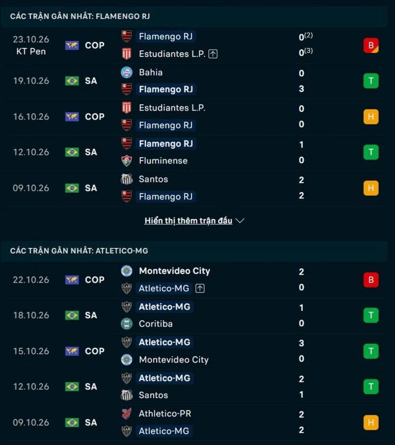 Phong độ hai đội trước trận Flamengo vs Atletico MG 