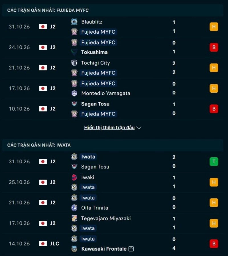 Phong độ hai đội trước trận Fujieda vs Jubilo Iwata 