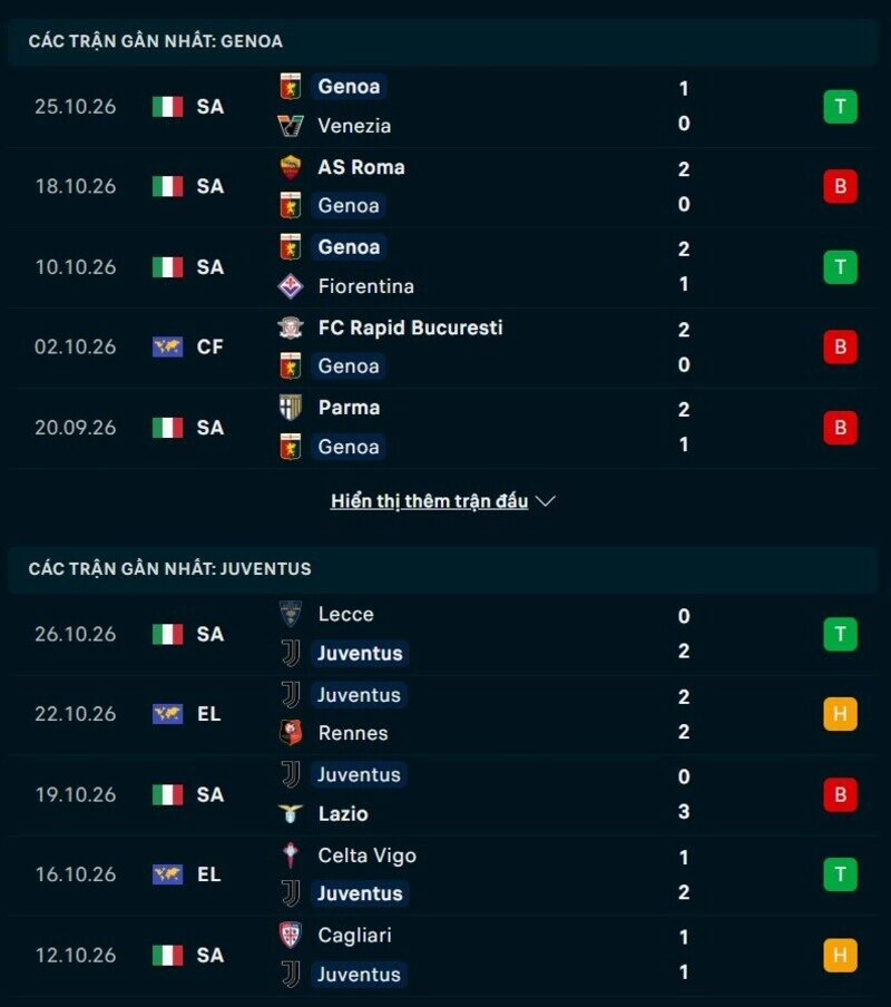 Phong độ hai đội trước trận Genoa vs Juventus 
