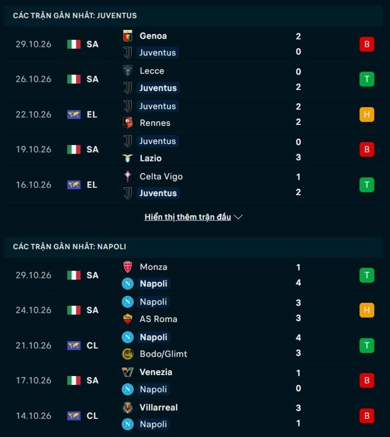 Phong độ hai đội trước trận Juventus vs Napoli 