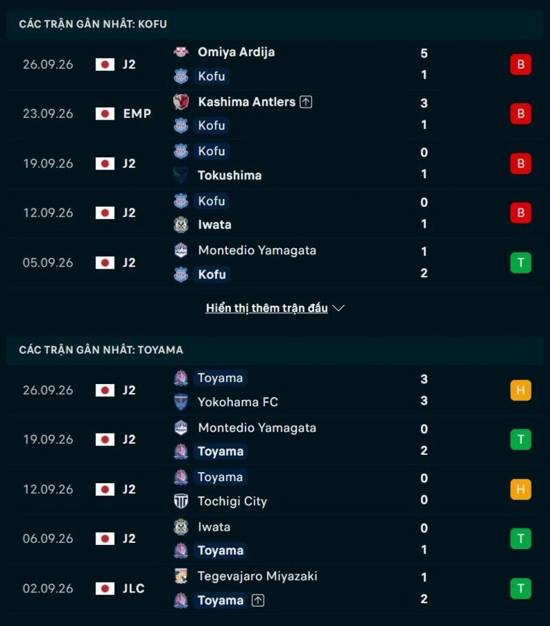 Phong độ hai đội trước trận Kofu vs Toyama 
