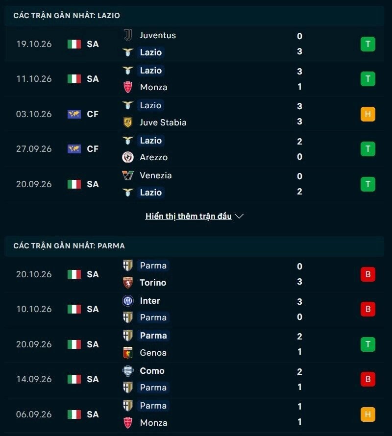 Phong độ hai đội trước trận Lazio vs Parma