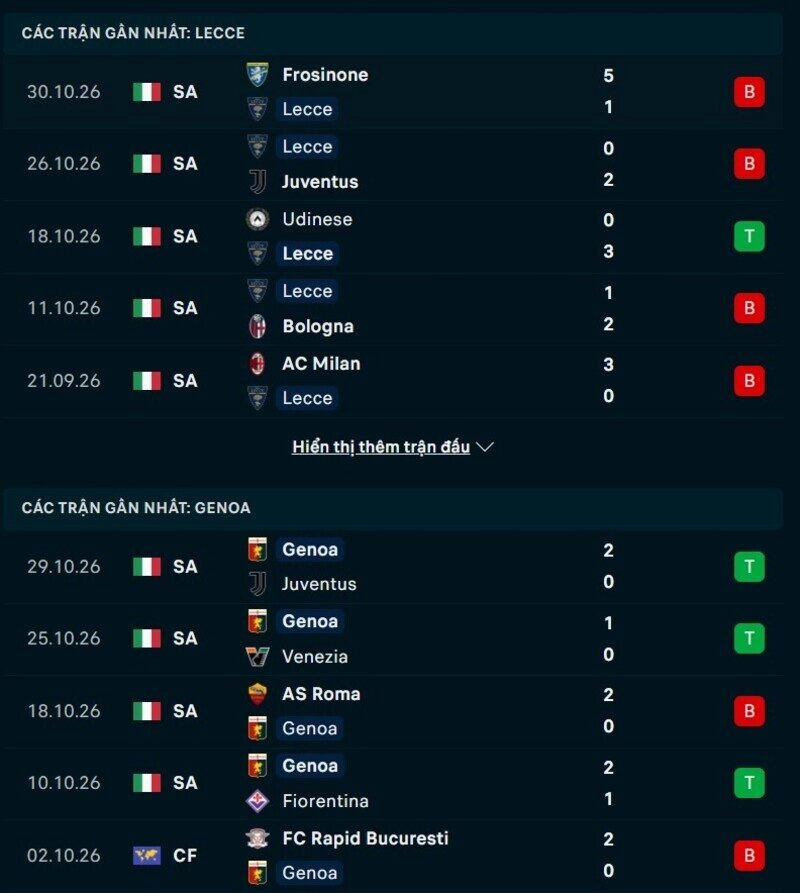Phong độ hai đội trước trận Lecce vs Genoa 