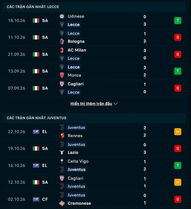 Phong độ hai đội trước trận Lecce vs Juventus