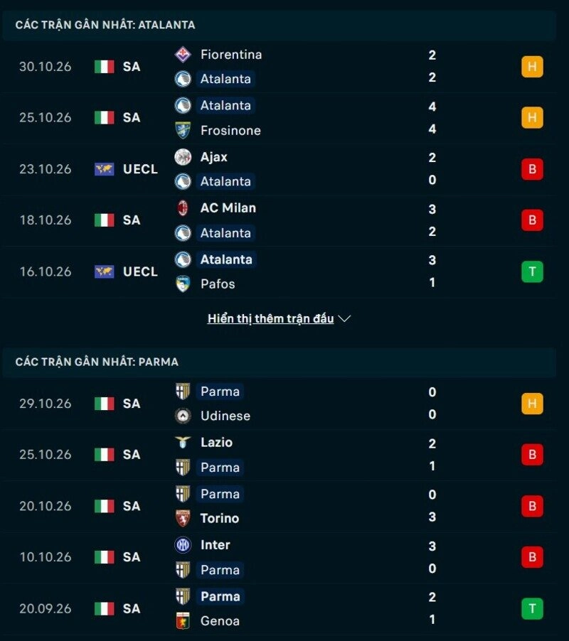 Phong độ hai đội trước trận Atalanta vs Parma 