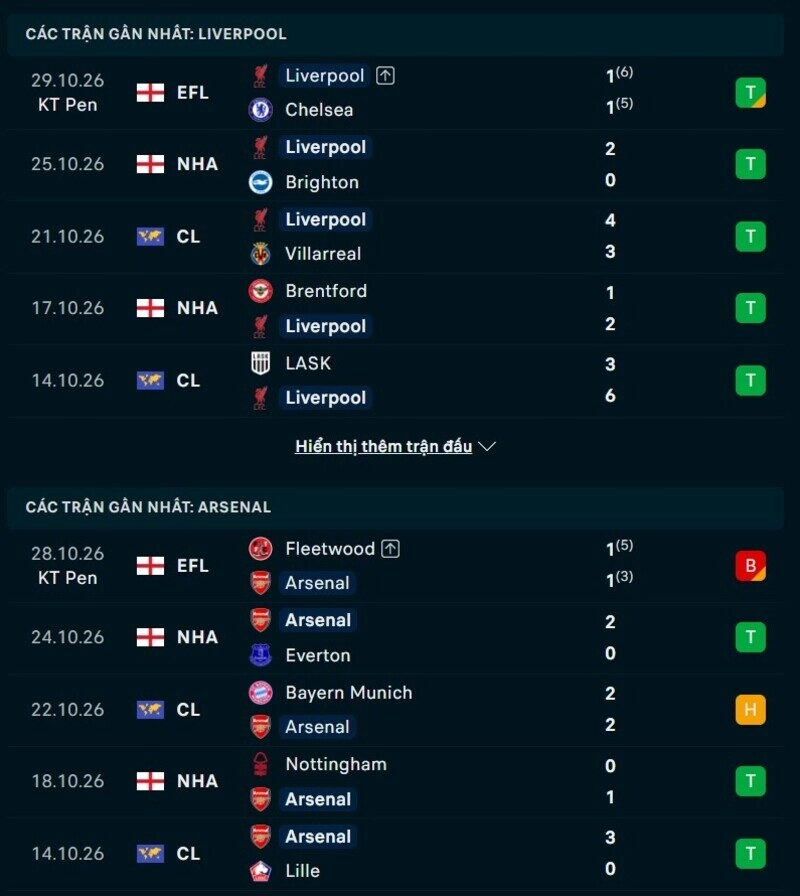 Phong độ hai đội trước trận Liverpool vs Arsenal 