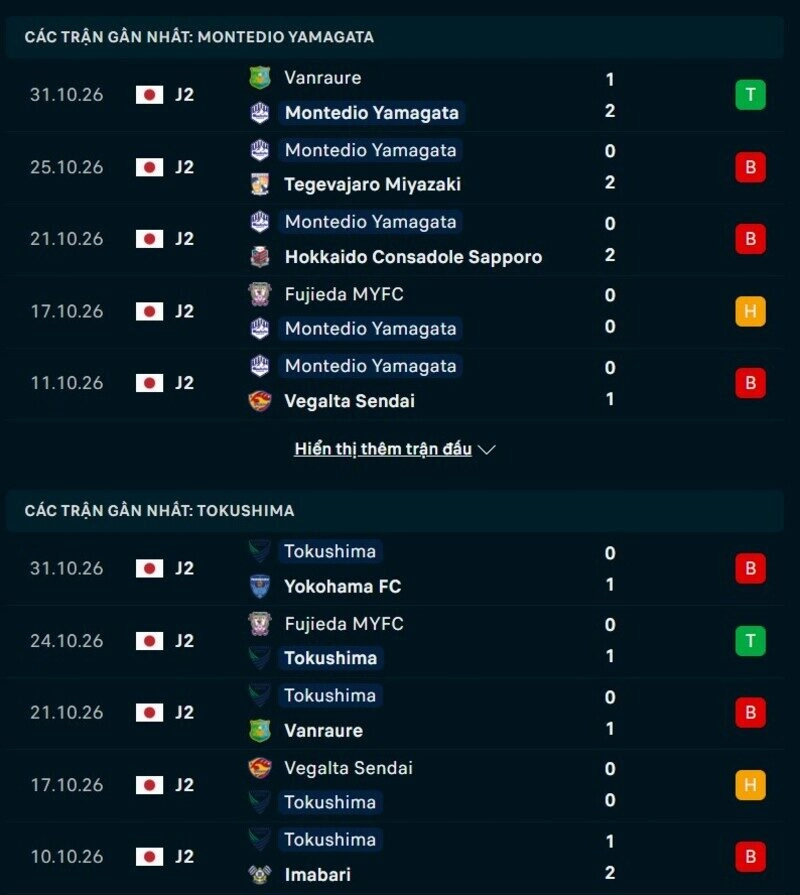 Phong độ hai đội trước trận Montedio vs Vortis