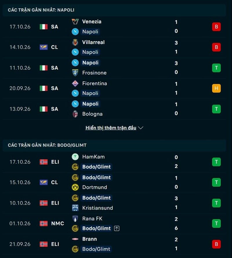 Phong độ hai đội trước trận Napoli vs Bodo Glimt