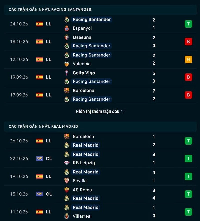 Phong độ hai đội trước trận Racing vs Real Madrid 