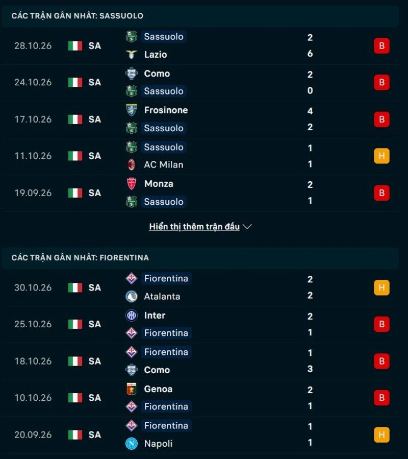 Phong độ hai đội trước trận Sassuolo vs Fiorentina 
