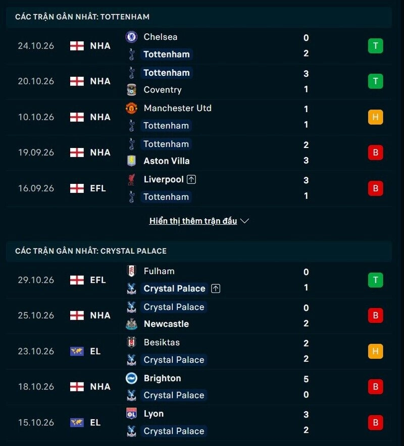 Phong độ hai đội trước trận Tottenham vs Crystal Palace