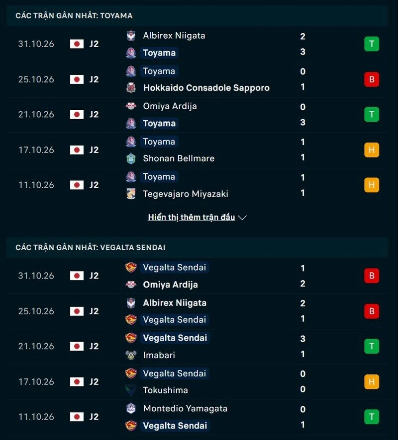 Phong độ hai đội trước trận Toyama vs Vegalta Sendai 