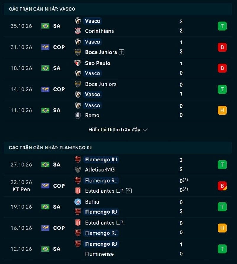 Phong độ hai đội trước trận Vasco vs Flamengo