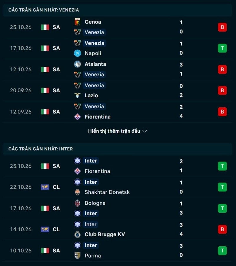 Phong độ hai đội trước trận Venezia vs Inter Milan