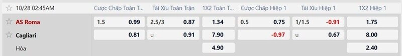 Bảng tỷ lệ kèo trận AS Roma vs Cagliari