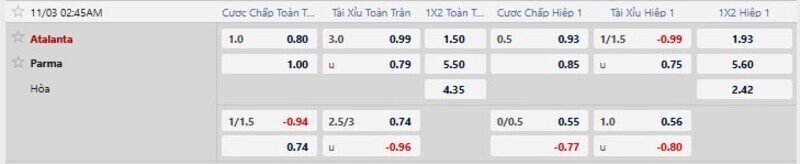 Bảng tỷ lệ kèo trận Atalanta vs Parma 