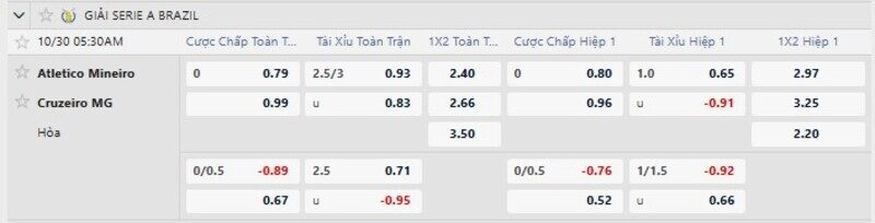 Bảng tỷ lệ kèo trận Atletico MG vs Cruzeiro