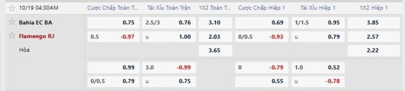 Bảng tỷ lệ kèo trận Bahia vs Flamengo