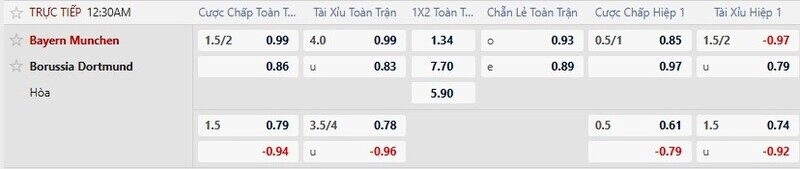 Bảng tỷ lệ kèo trận Bayern Munich vs Dortmund