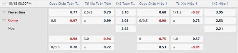 Bảng tỷ lệ kèo trận Fiorentina vs Como