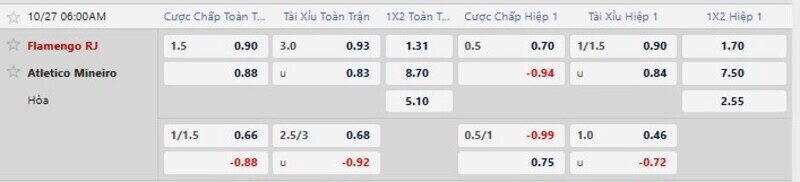 Bảng tỷ lệ kèo trận Flamengo vs Atletico MG 