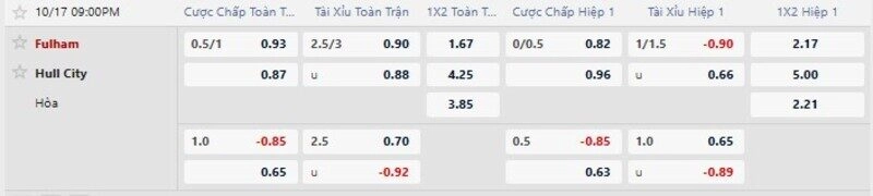 Bảng tỷ lệ kèo trận Fulham vs Hull City 