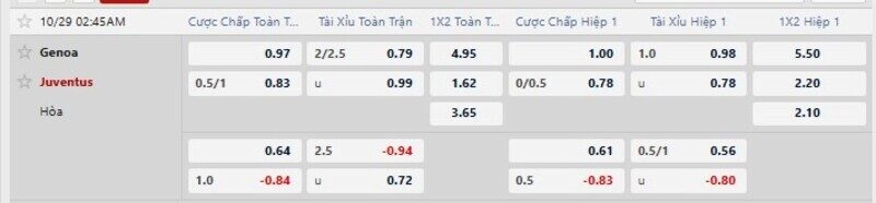 Bảng tỷ lệ kèo trận Genoa vs Juventus 