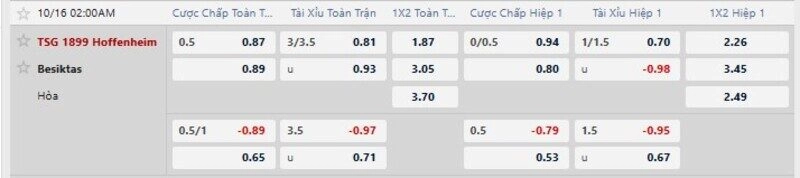Bảng tỷ lệ kèo trận Hoffenheim vs Besiktas 
