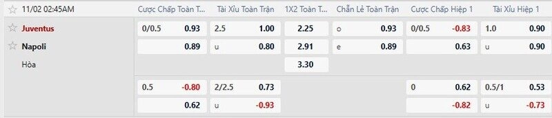 Bảng tỷ lệ kèo trận Juventus vs Napoli 
