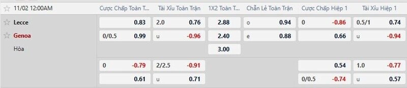 Bảng tỷ lệ kèo trận Lecce vs Genoa 