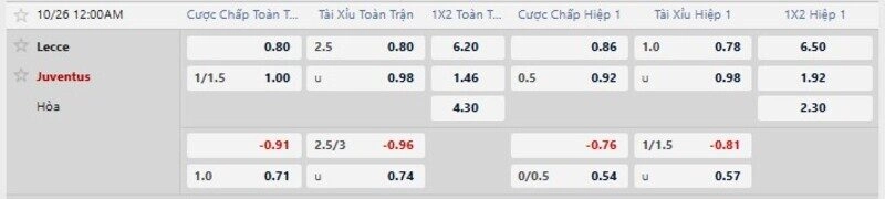 Bảng tỷ lệ kèo trận Lecce vs Juventus