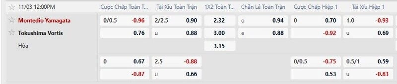 Bảng tỷ lệ kèo trận Montedio vs Vortis