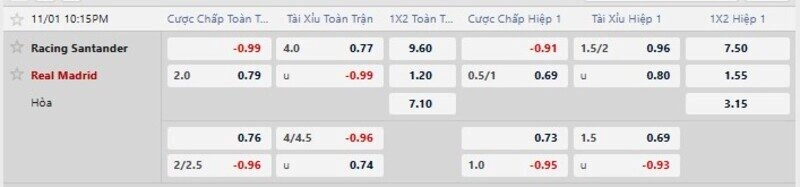 Bảng tỷ lệ kèo trận Racing vs Real Madrid 