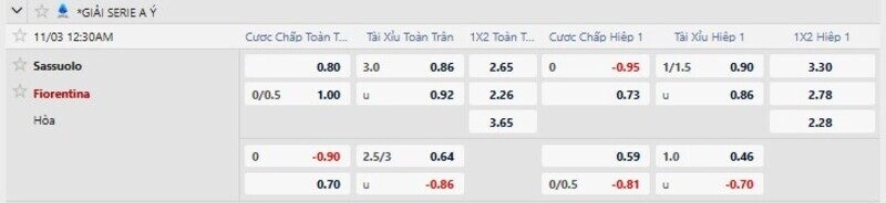Bảng tỷ lệ kèo trận Sassuolo vs Fiorentina 